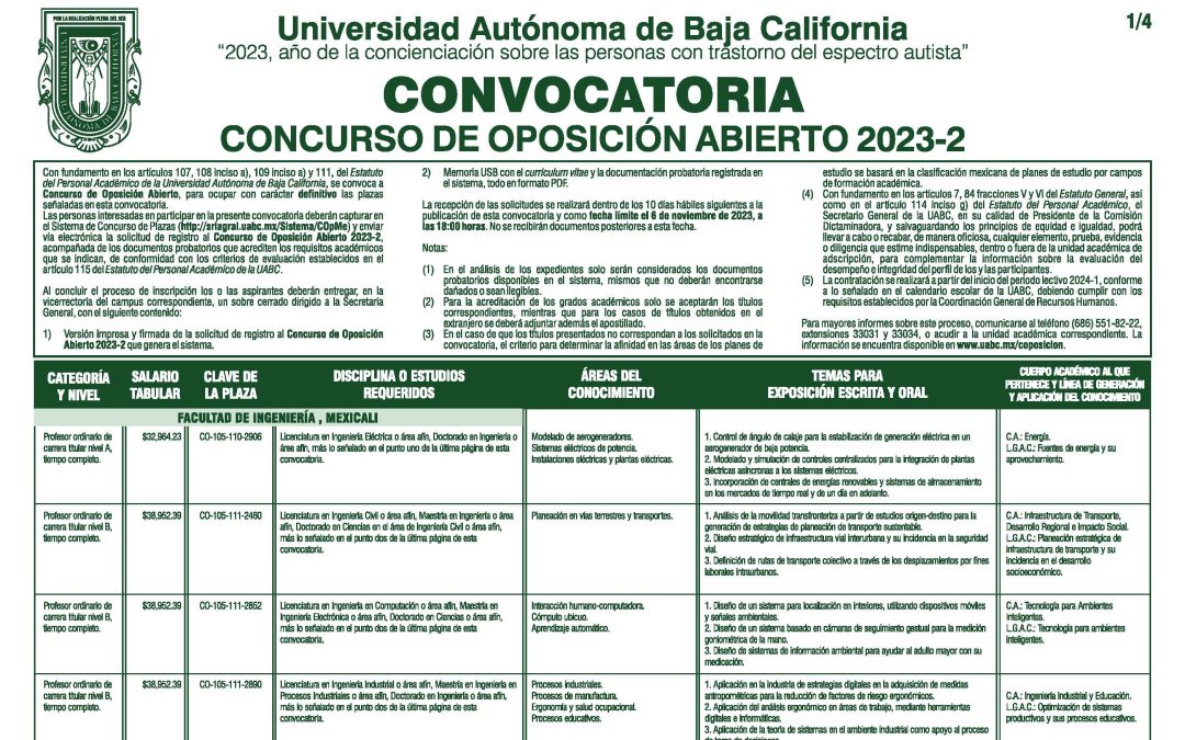 Concurso Oposición Abierto
